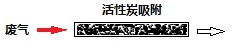 紅外分光油分析儀 紅外分光油分析儀